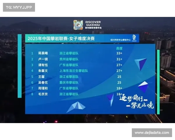 贵州攀岩梯队建设成效突出 青年选手屡创国际赛场新突破 贵州攀岩梯队建设成效突出 青年选手屡创国际赛场新突破