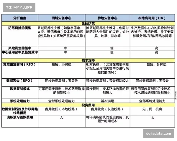 联盟竞赛委员会将审议关于“转换中防守犯规”吹罚标准一致性的提案